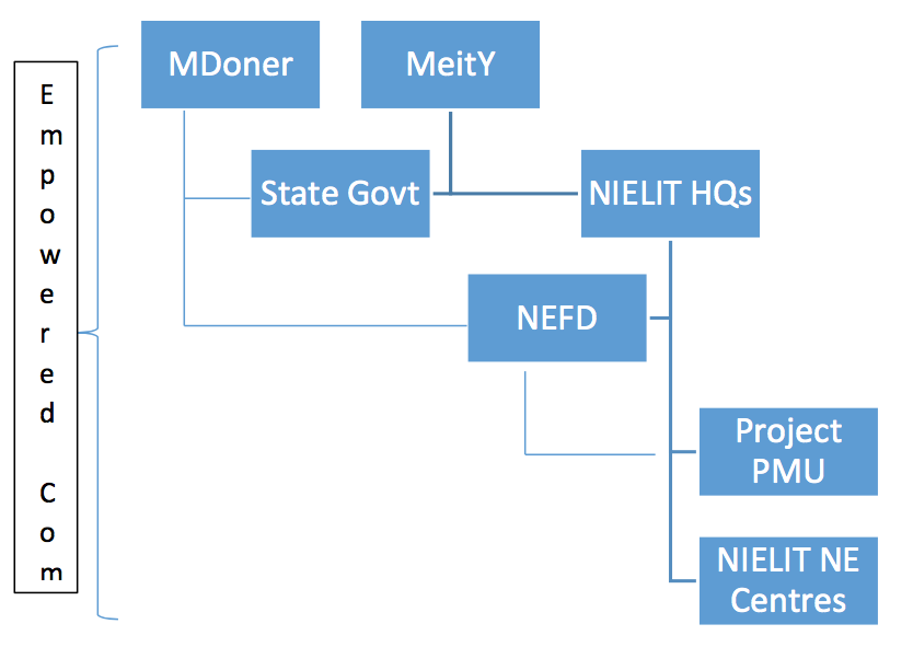 project Structure
